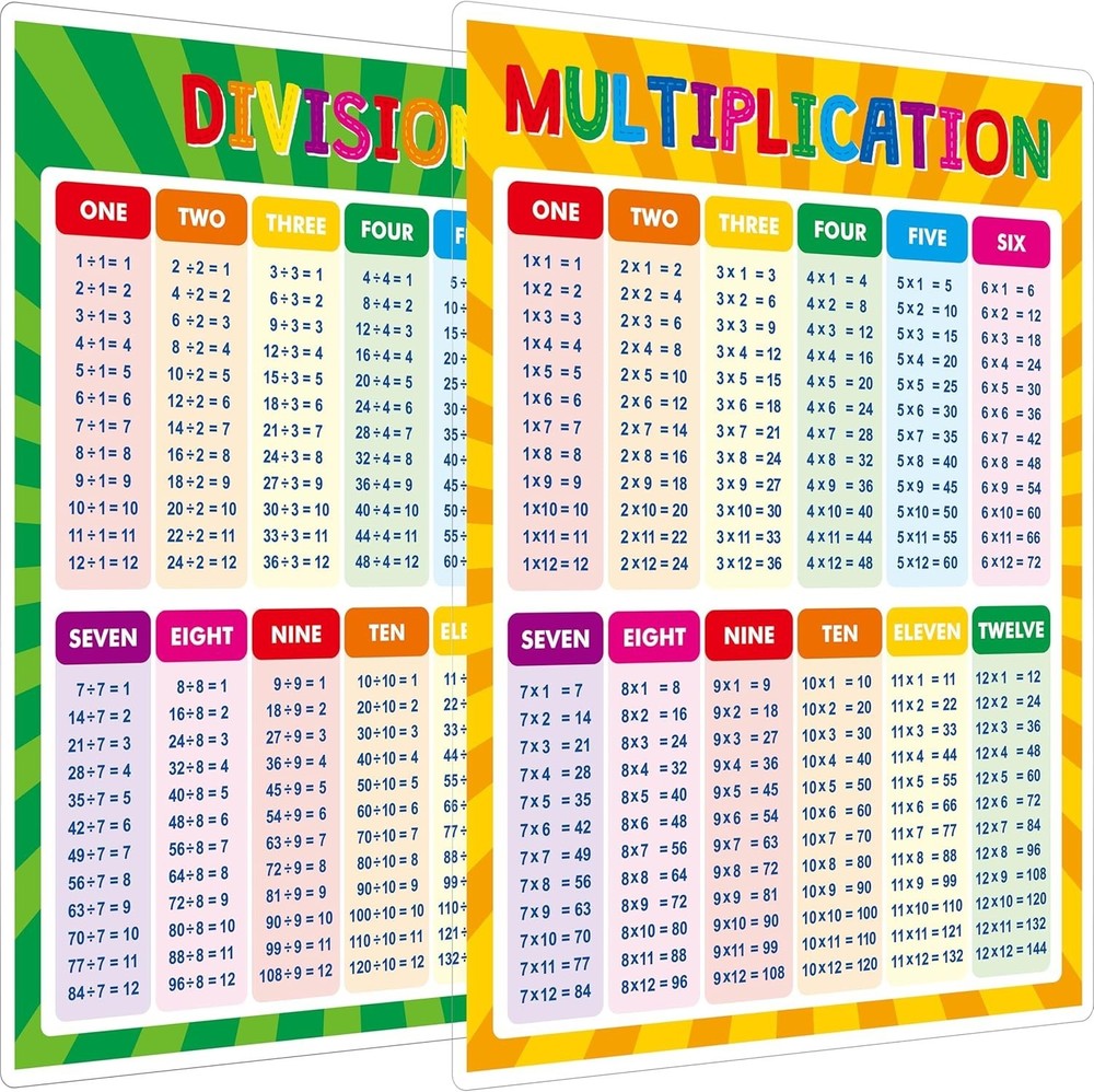 Multiplication Table Poster for Kids - Educational Times Table Chart for Math Cl