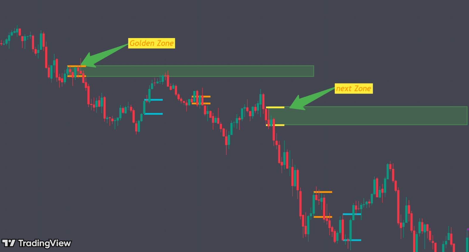 Best TradingView Indicator for 5-Minute Scalping – Strategy Included!