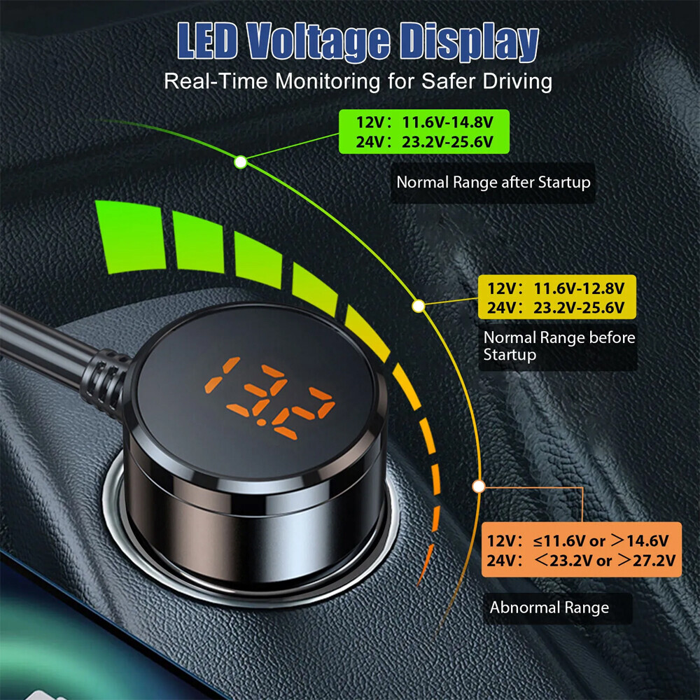 3Way Car Cigarette Lighter Socket Splitter USB Fast Charger Power Adapter 12-24V