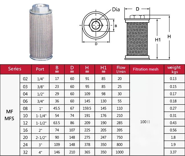 Hydraulic Suction Filter Strainer MF-02 1/4"PT 100 mesh