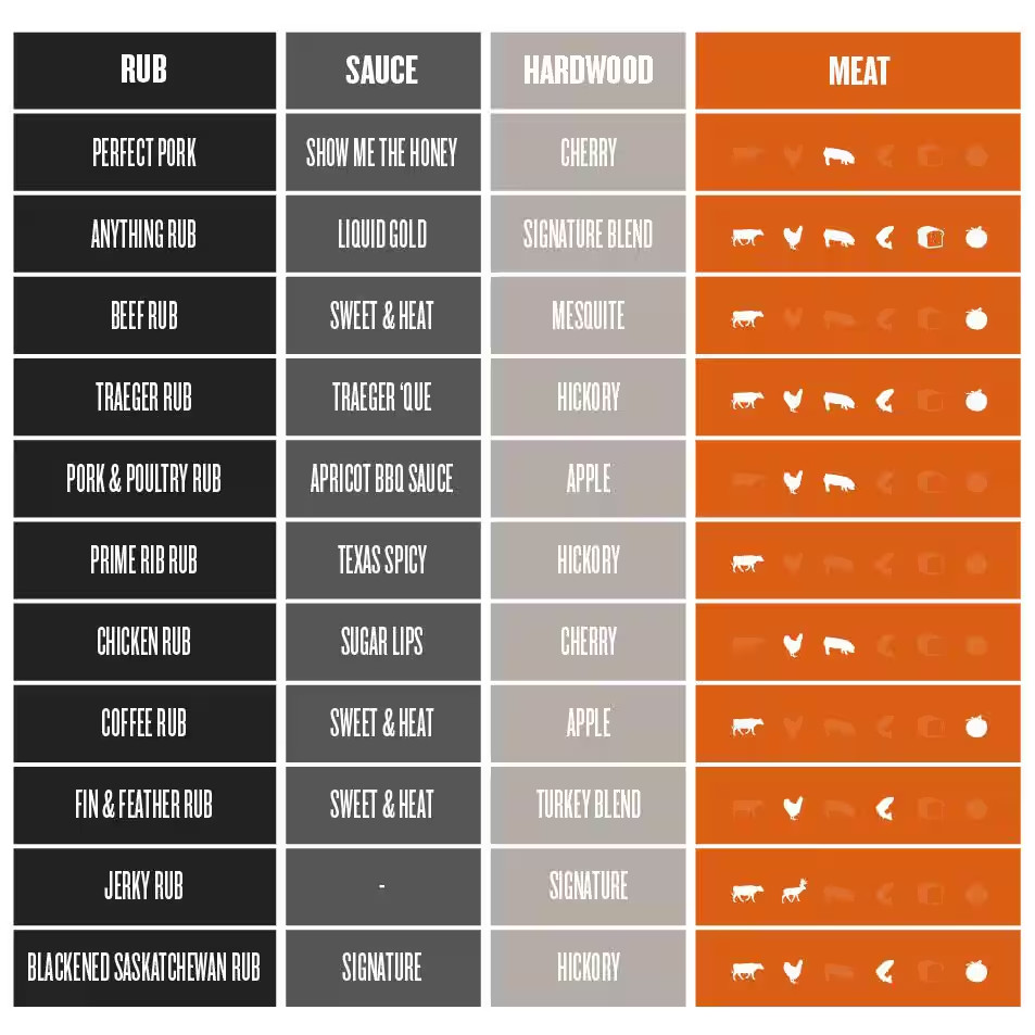 Veggie Rub 10.25 Oz.