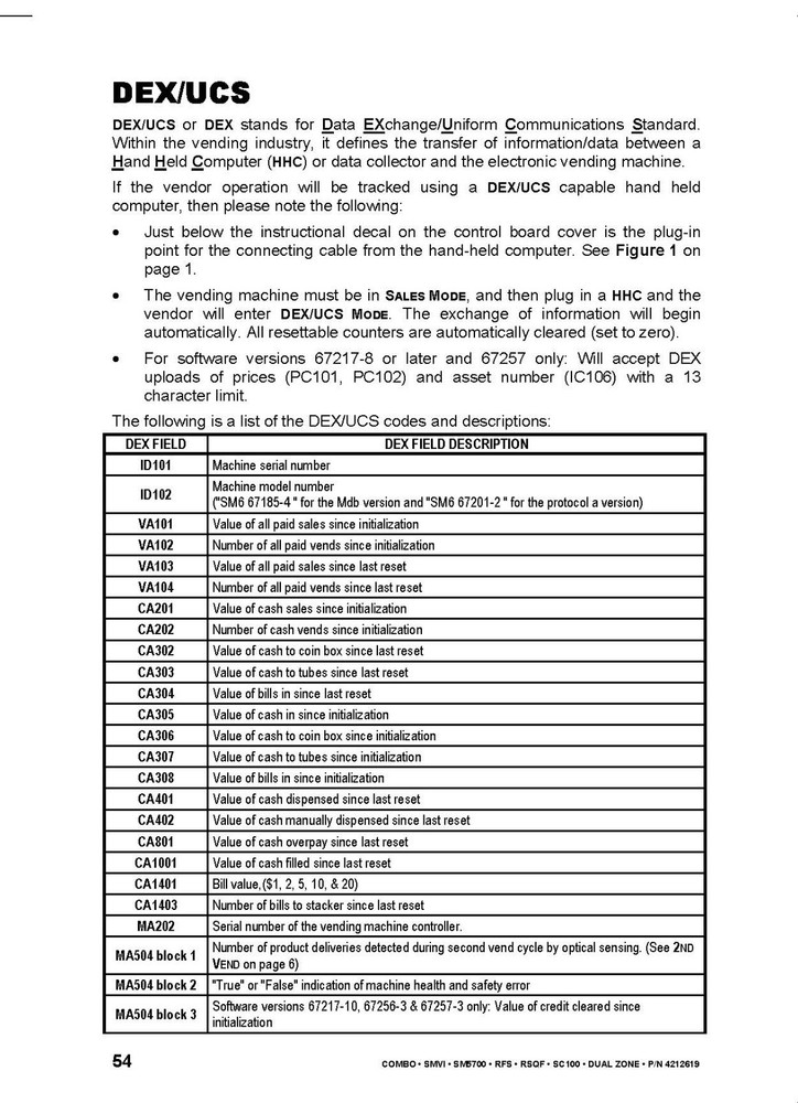 120 SELECT CONTROLLER SOFTWARE PROGRAMMING MANUAL FITS VENDNET 4212619 H 2007