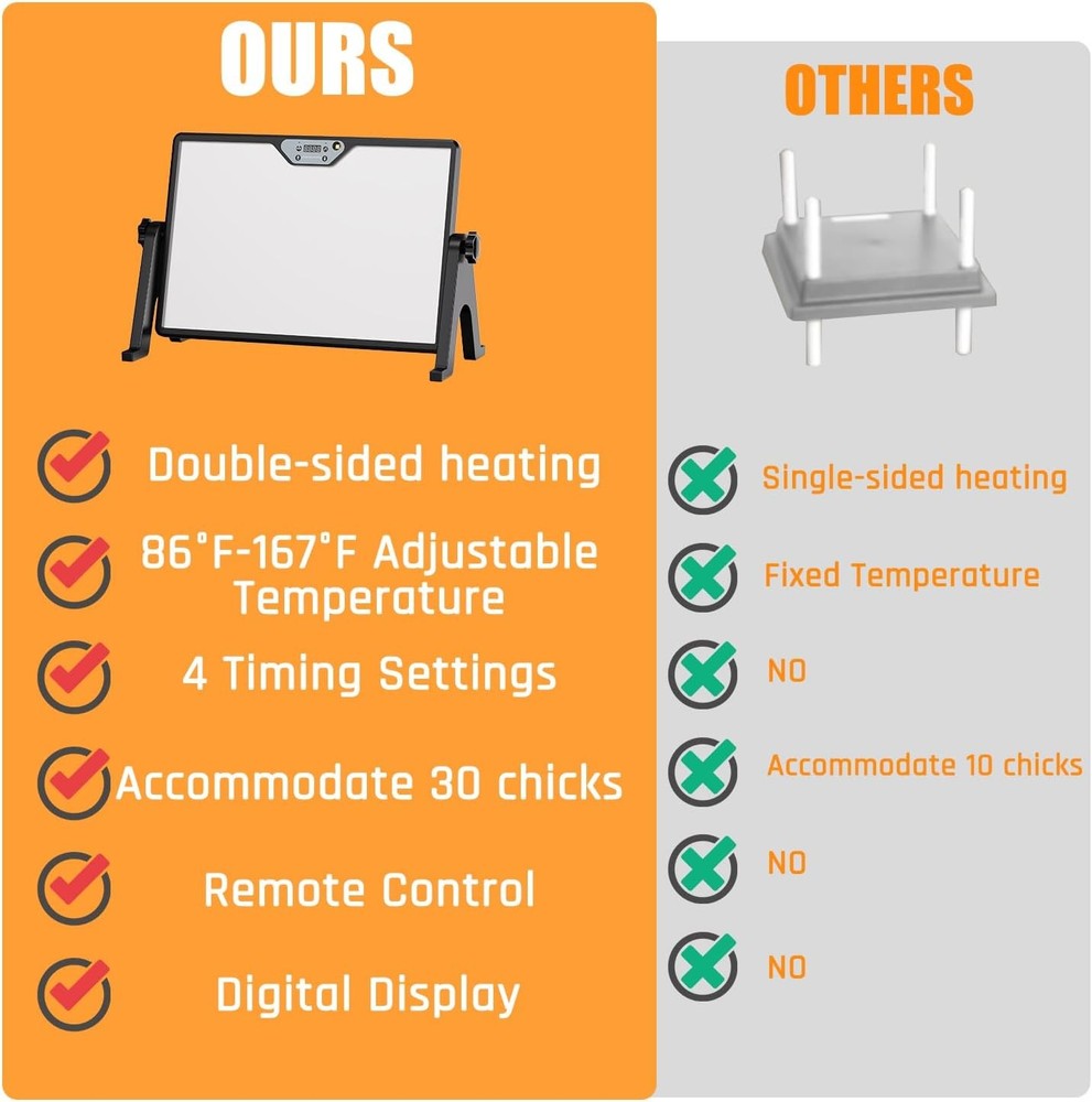 Brooder Plate for Chicks with Temp Control and Display,Dual-Sided Chicken Coop