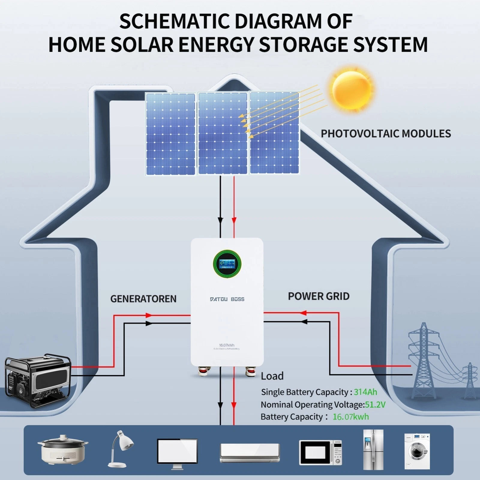 48V 314Ah 16.07kWh Lithium Battery LiFePO4 Battery for RV Solar Off-grid Boat