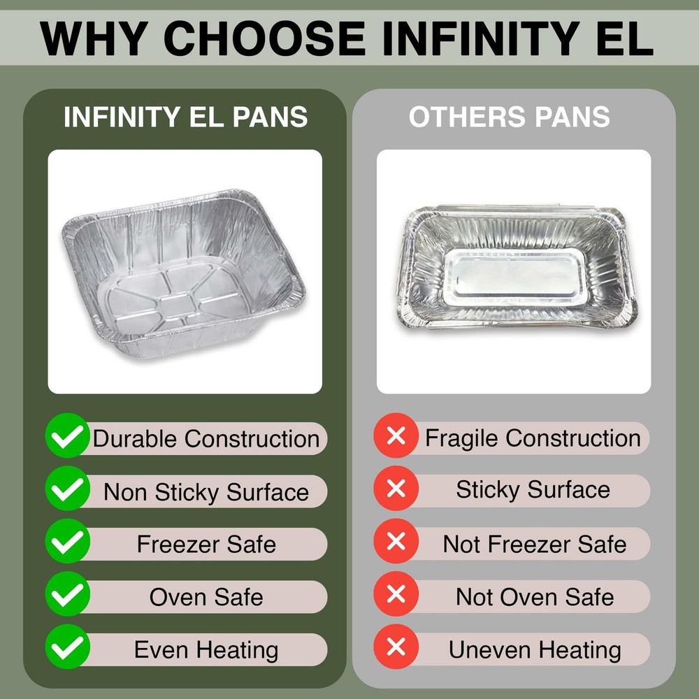 INFINITY EL Disposable Aluminum Foil (Half Pan Extra-Deep/20 Pack), Silver