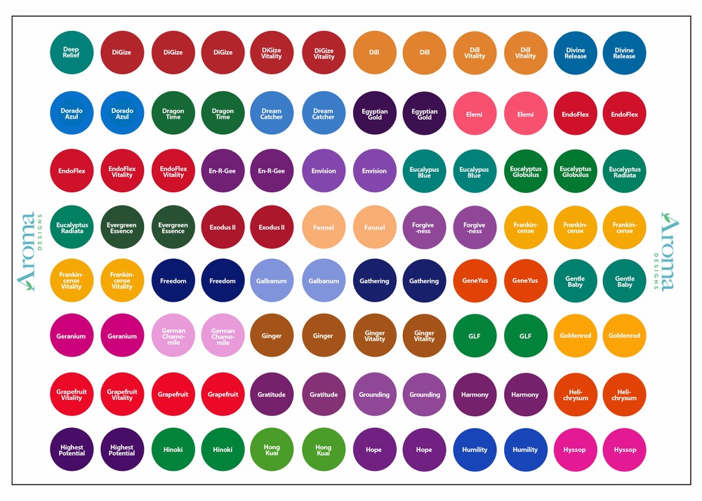 Young Living Essential Oils Labels (2 Packs) - Complete Set - Includes Multiple