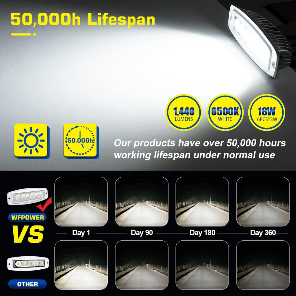 Flush Mount Boat LED Light Spreader Deck 2 Pack Marine LED Spotlights