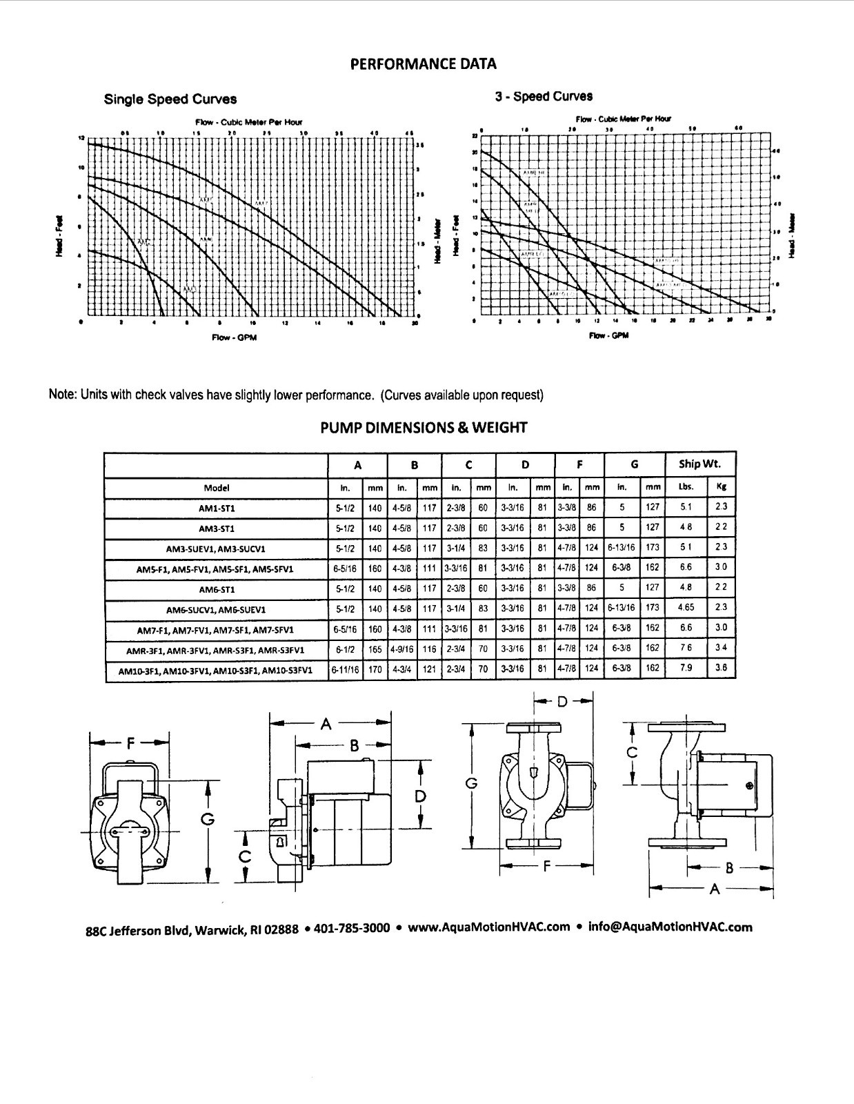 Aquamotion AM5-SF1 - Stain. Steel, Single Speed Water Flanged 2-bolt Circulator