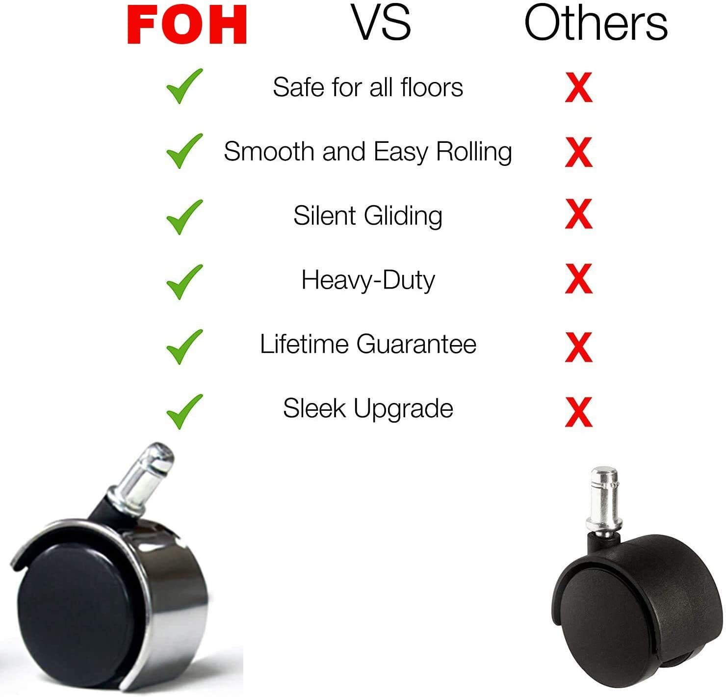 5PCS Office Chair Caster Swivel Wheels Replacement Heavy Duty 2 inch