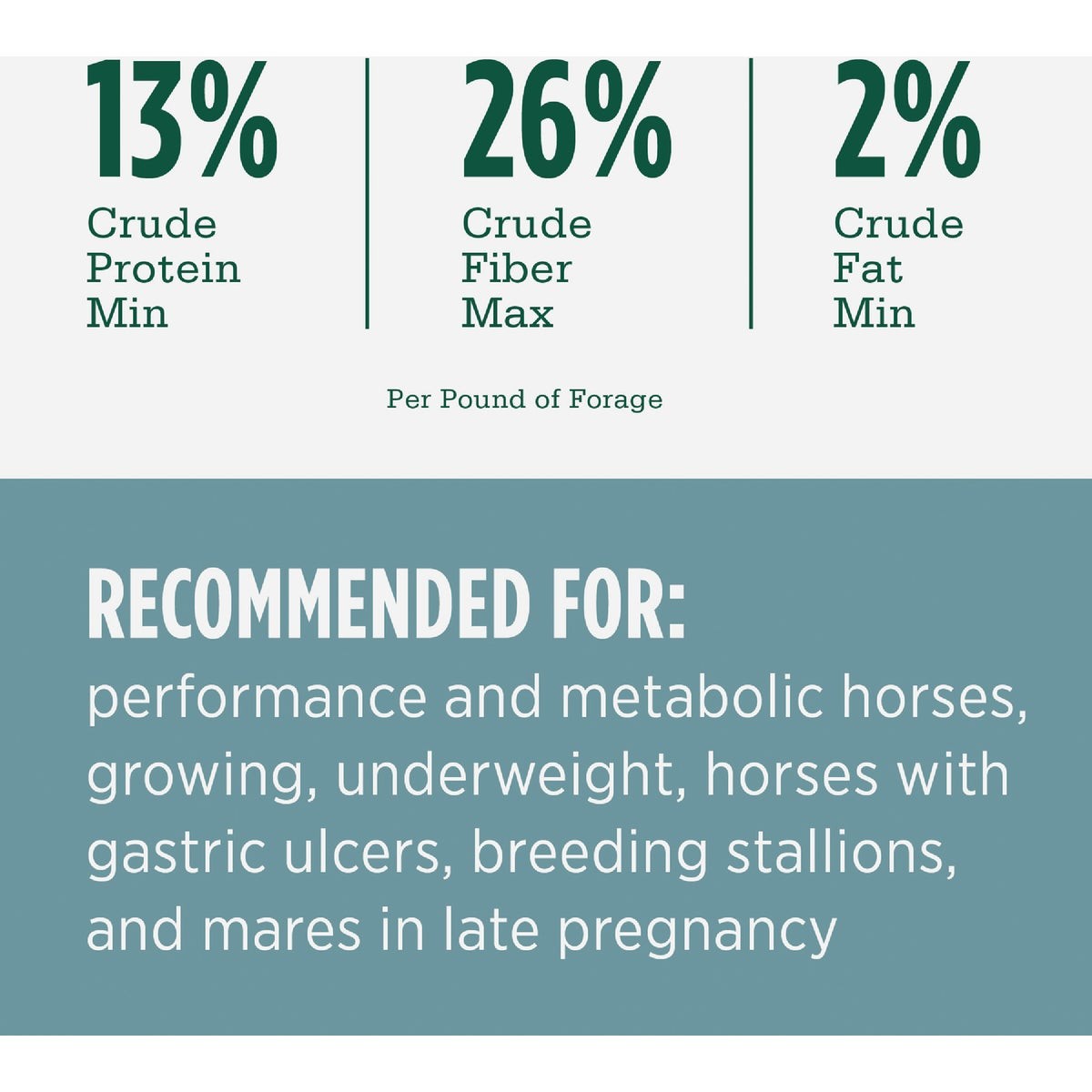 Standlee Premium Western Forage 40 Lb. Alfalfa & Timothy Cubes 1580-40101-0-0