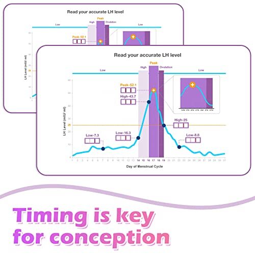 Premom Quantitative Ovulation Predictor Kit:40 Ovulation Tests + 10 Pregnancy Te