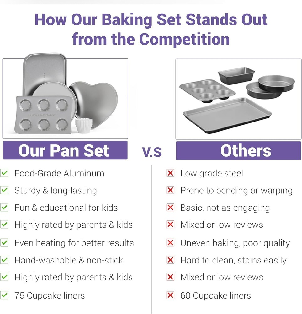 Kids Baking Pan Set for Easy Bake Oven Cupcake Pan Cookie Heart Rectangular Pan