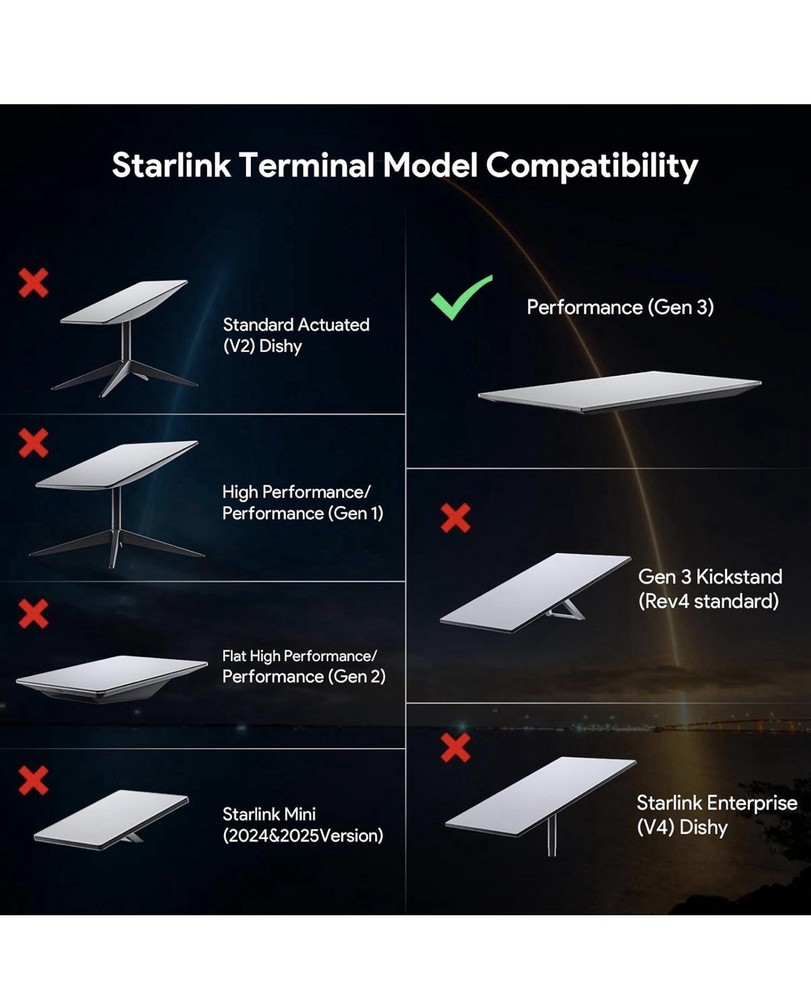 Starlink Performance Generation 3 Mount Bracket Stand Kit