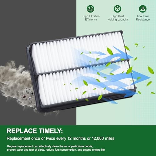 Engine and Cabin Air Filter Kit Fit for 2020-2024 Mazda CX-30 CX30, 2019-2024