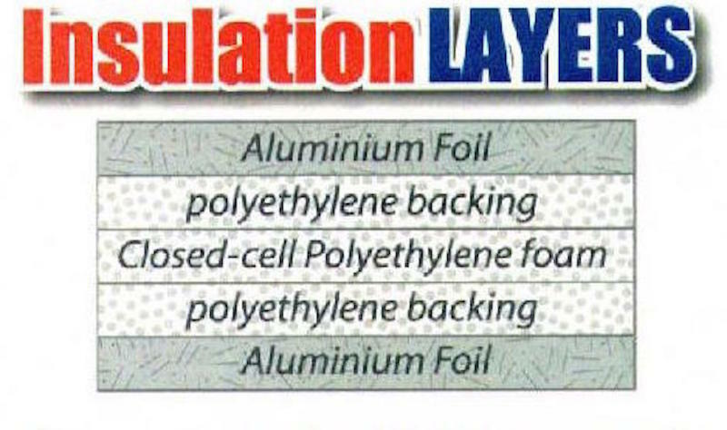 SmartSHIELD -3 Reflective Insulation roll, Foam Core Radiant Barrier - 3MM