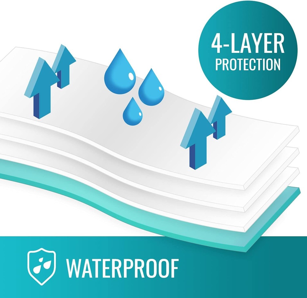 Protector Impermeable 28 x 36 in 4 Capas Cama Colchon Reutilizable