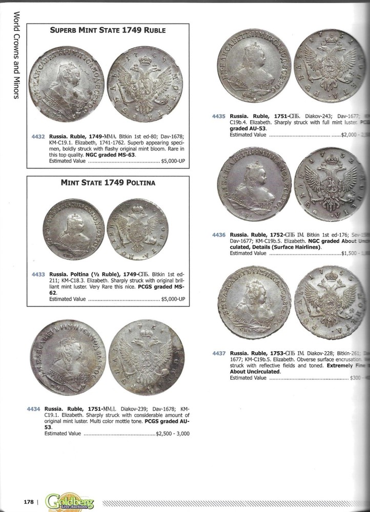 RUSSIAN COINS IN THIS CATALOG