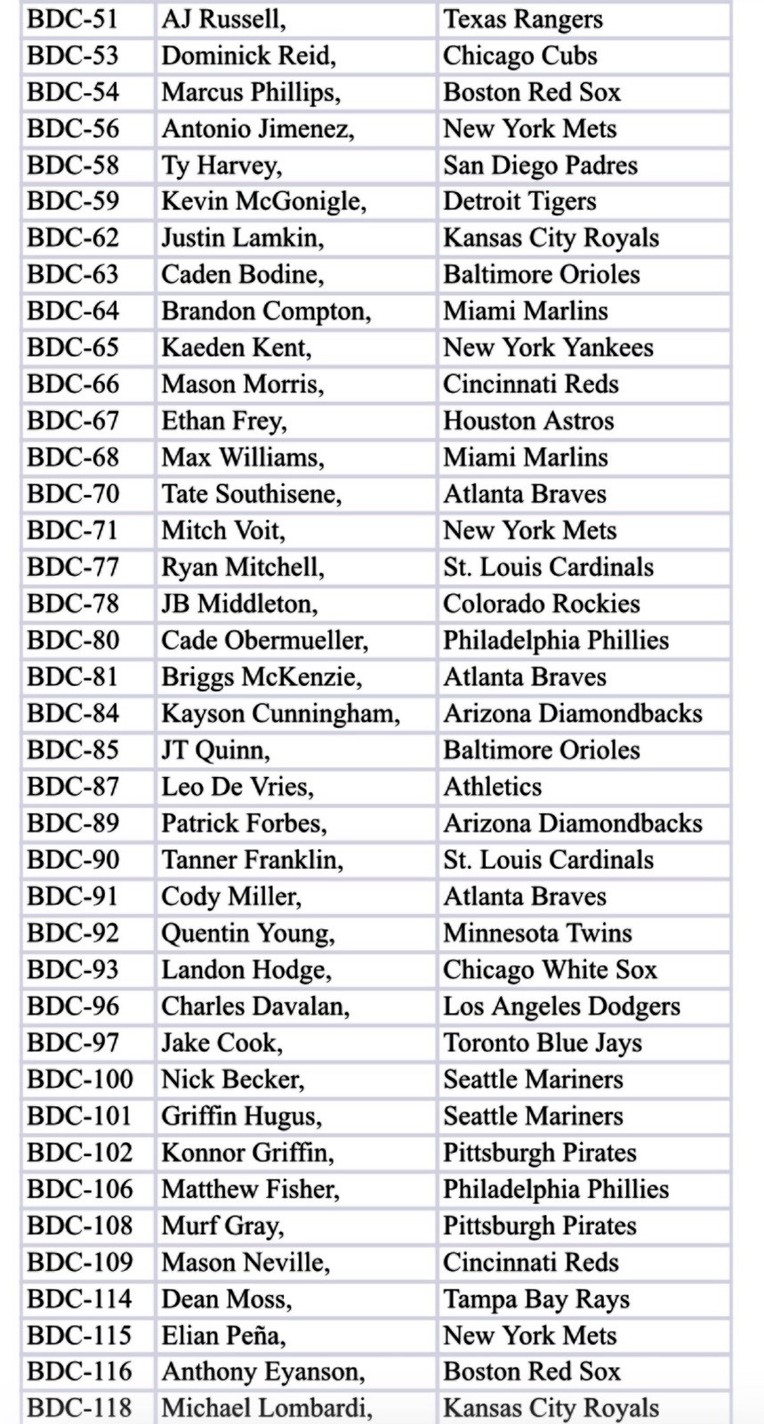 2025 Bowman Draft Mega Box COMPLETE SET 100 Mojo Refractor Cards