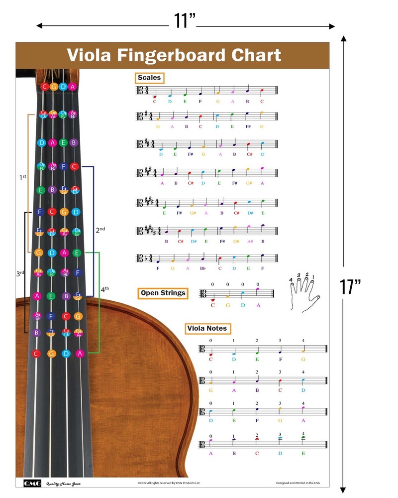 Viola Fingering Chart with Color-Coded Notes, Viola Scales Techniques