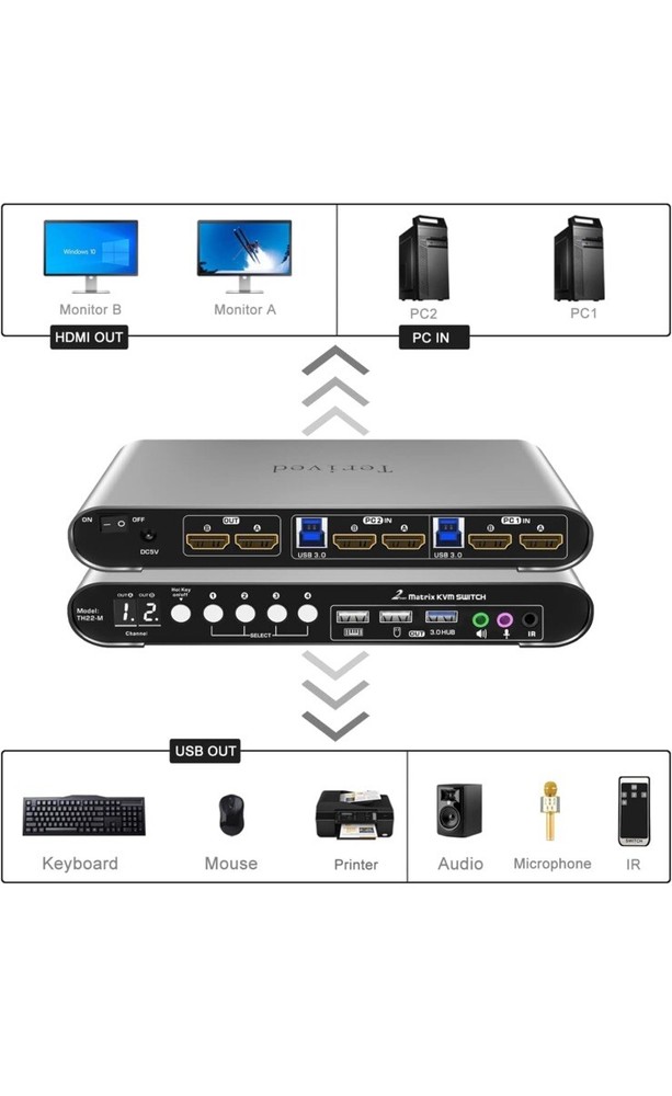 2 Computers 2 HDMI Monitors Matrix Automatic KVM Switch 4K@60Hz