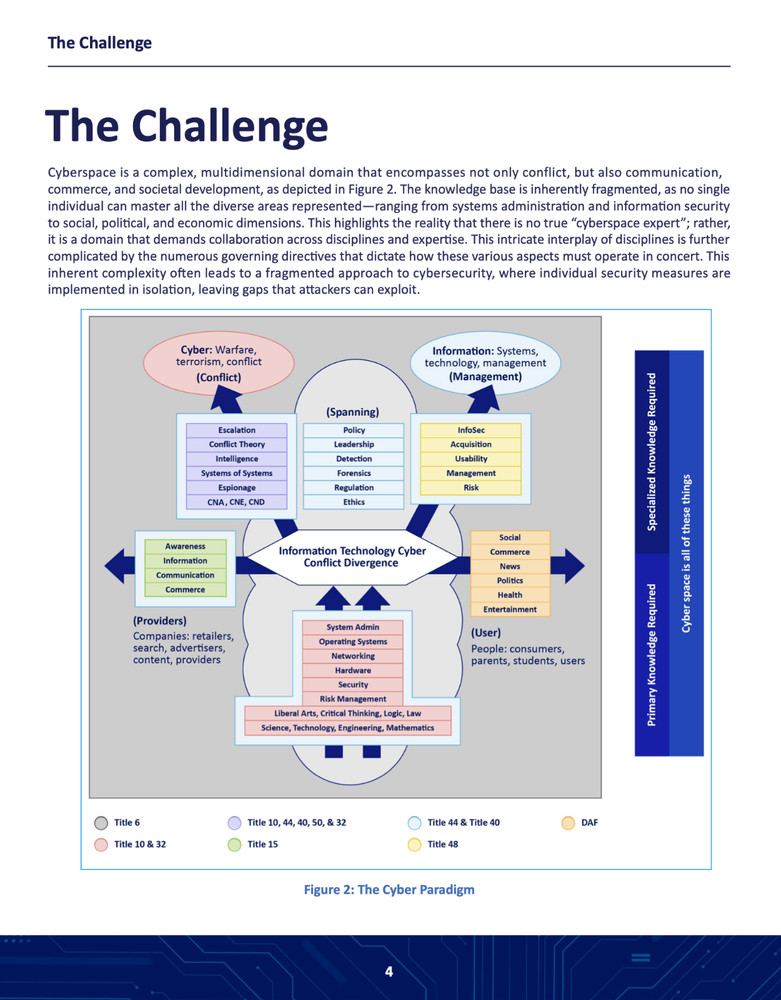 150+ ARTIFICIAL INTELLIGENCE & MACHINE LEARNING Studies & Videos on Data DVD