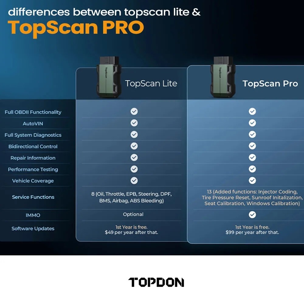 2025 TOPDON Topscan PRO Key Programming Immobilizer Diagnostic Scanner Wireless