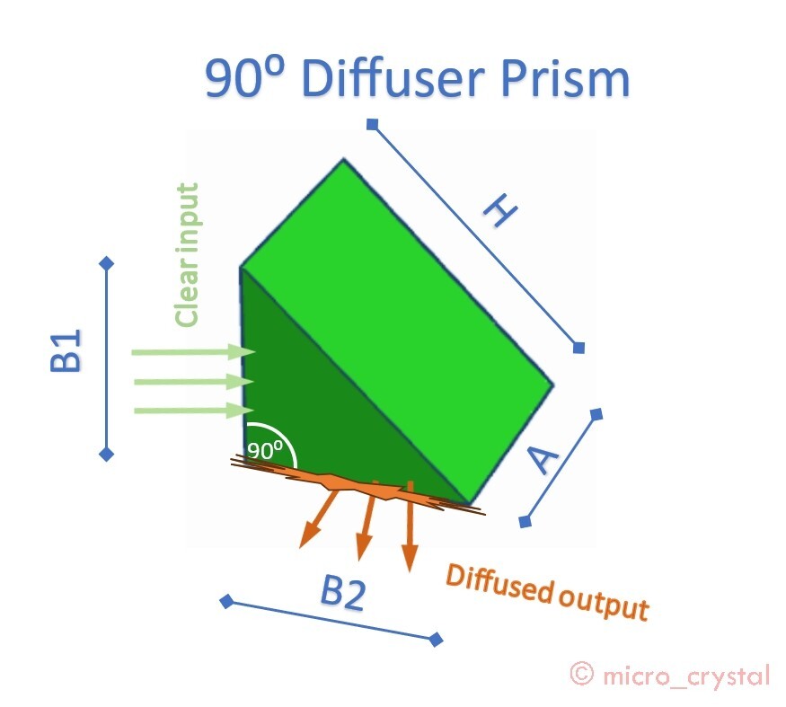 90° Diffuser Prism 24mm thick (ZEISS Surplus / Class A+ A) #1124-35
