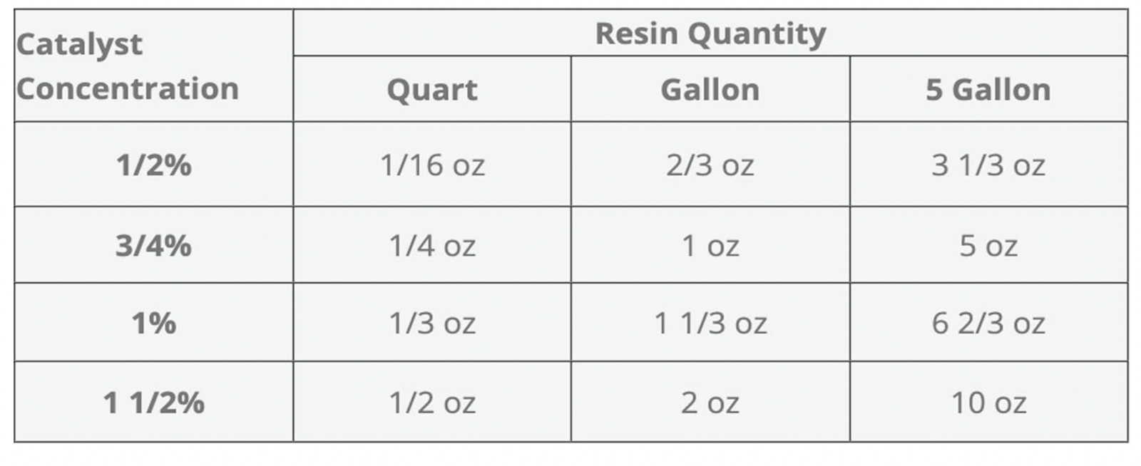 Ceramic Transom Pour for Transom Repairs Docks Power Boats Engine Mounting Wood