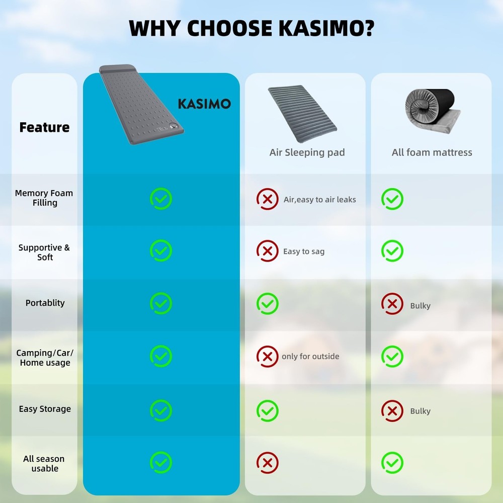 KASIMO Memory Sleeping Pad for Camping, 3" Compact Ultra-Thick Foam Sleeping ...