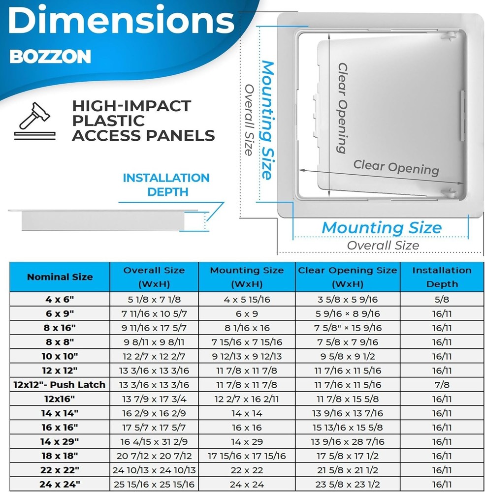 24x24 Inch White Access Panel - Durable Wall Hole Cover