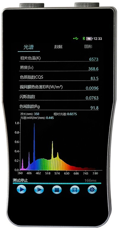 Flicker Spectrometer Intelligent Optical Spectrum Analyzer with Range 380～780nm