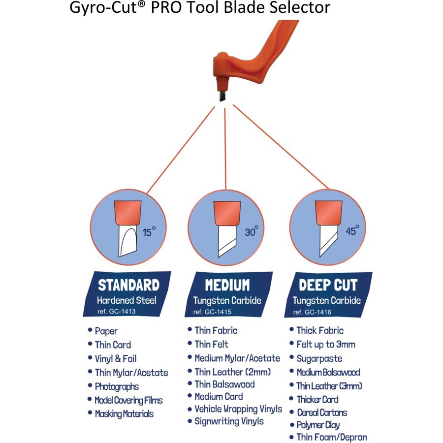 Set Of Three Different Nibs for Gyro-Cut PRO Tool