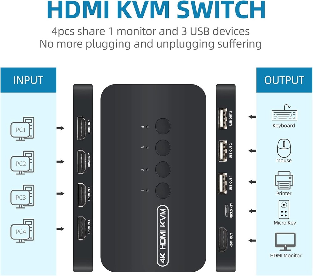 4K HDMI KVM Switch, 4 Port USB Switch for 4 Computer Share a Black