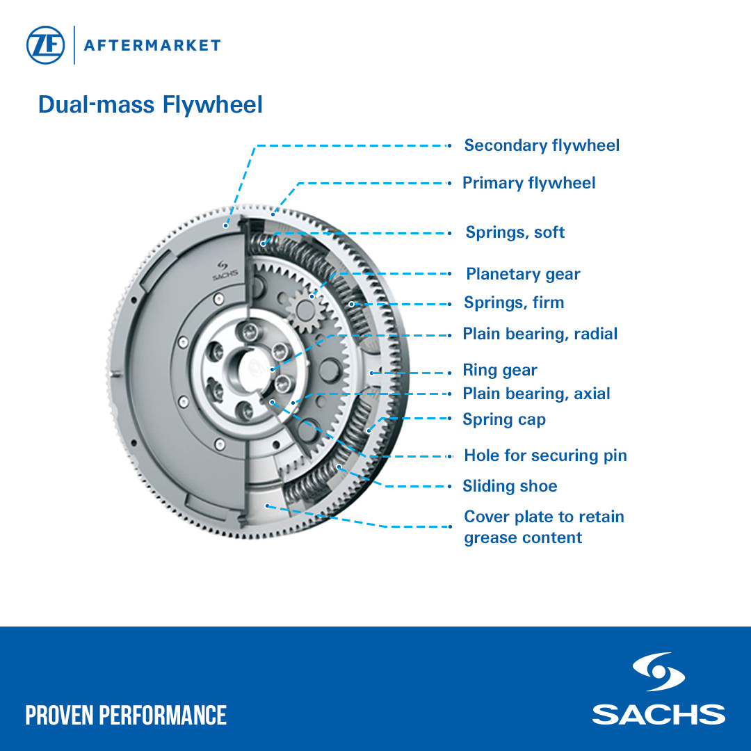Clutch Flywheel for Dodge Dart 2013 - 2016 SACHS DMF91191