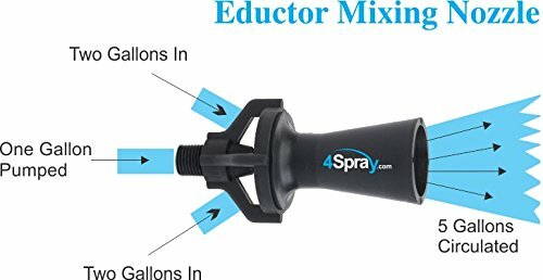 4Spray Eductor Glass Reinforced Polypropylene Tank Mixing Agitation Nozzle