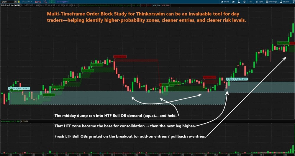 Thinkorswim Thinkscript Multi-Timeframe Price-Based Order Block Custom Indicator