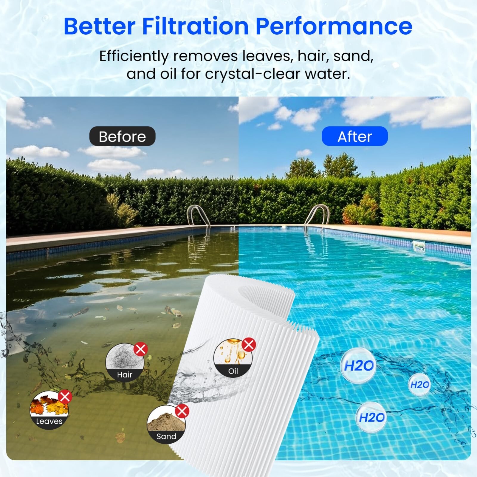 4-Pack CCP520 Pool Filter Cartridges Replacement for Pentair Clean 520