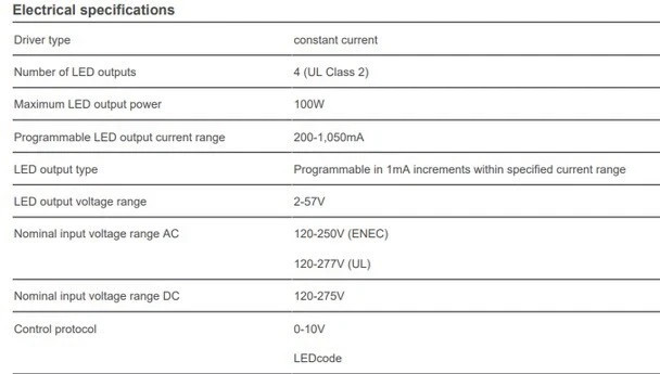eldoLED SOLOdrive 1061/M Ballast