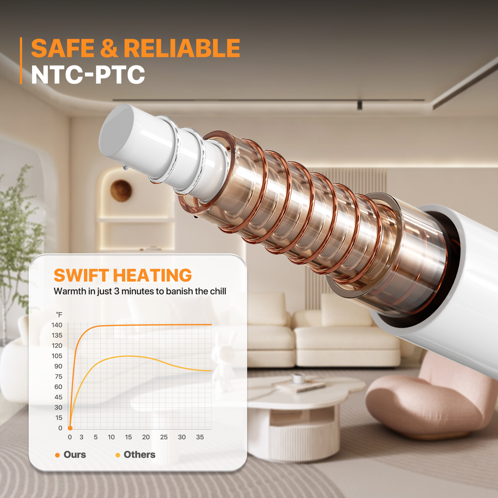 24"x20" Electric Heating Pad 6 Heat Levels Back Pain Muscle Cramps Relief Warmer