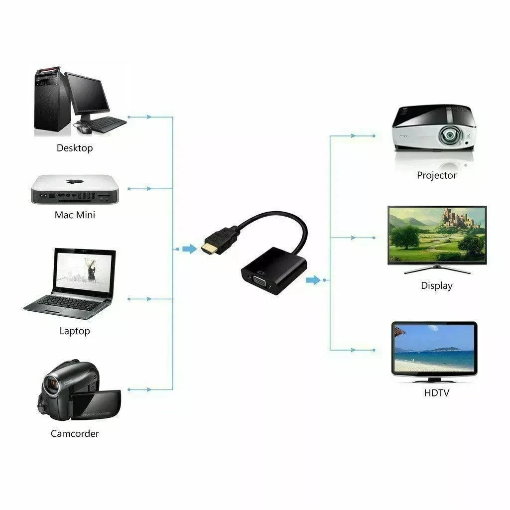 Lot 1-100HDMI Male to VGA Female Adapter Converter Cable for Video HDTV PC 1080P