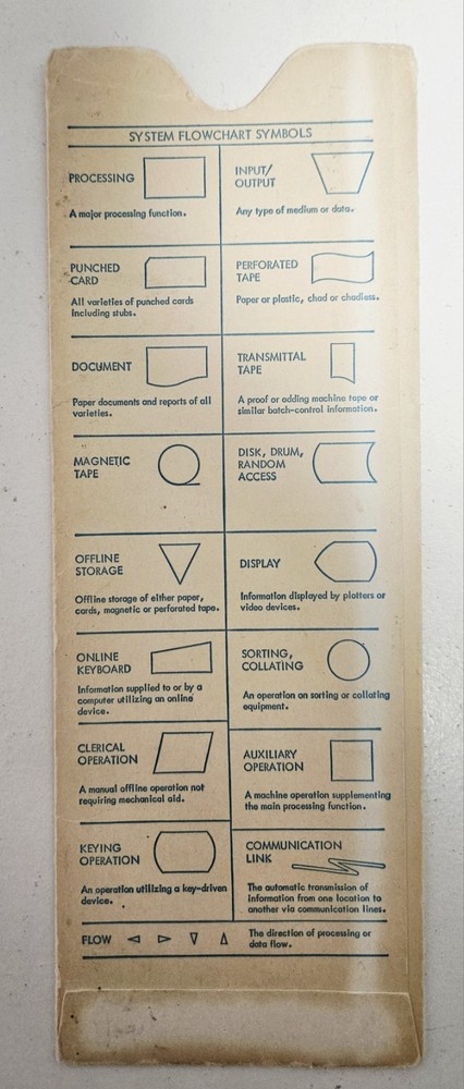 Vintage IBM Flowcharting Template X20-8020 Engineering Computer Programming