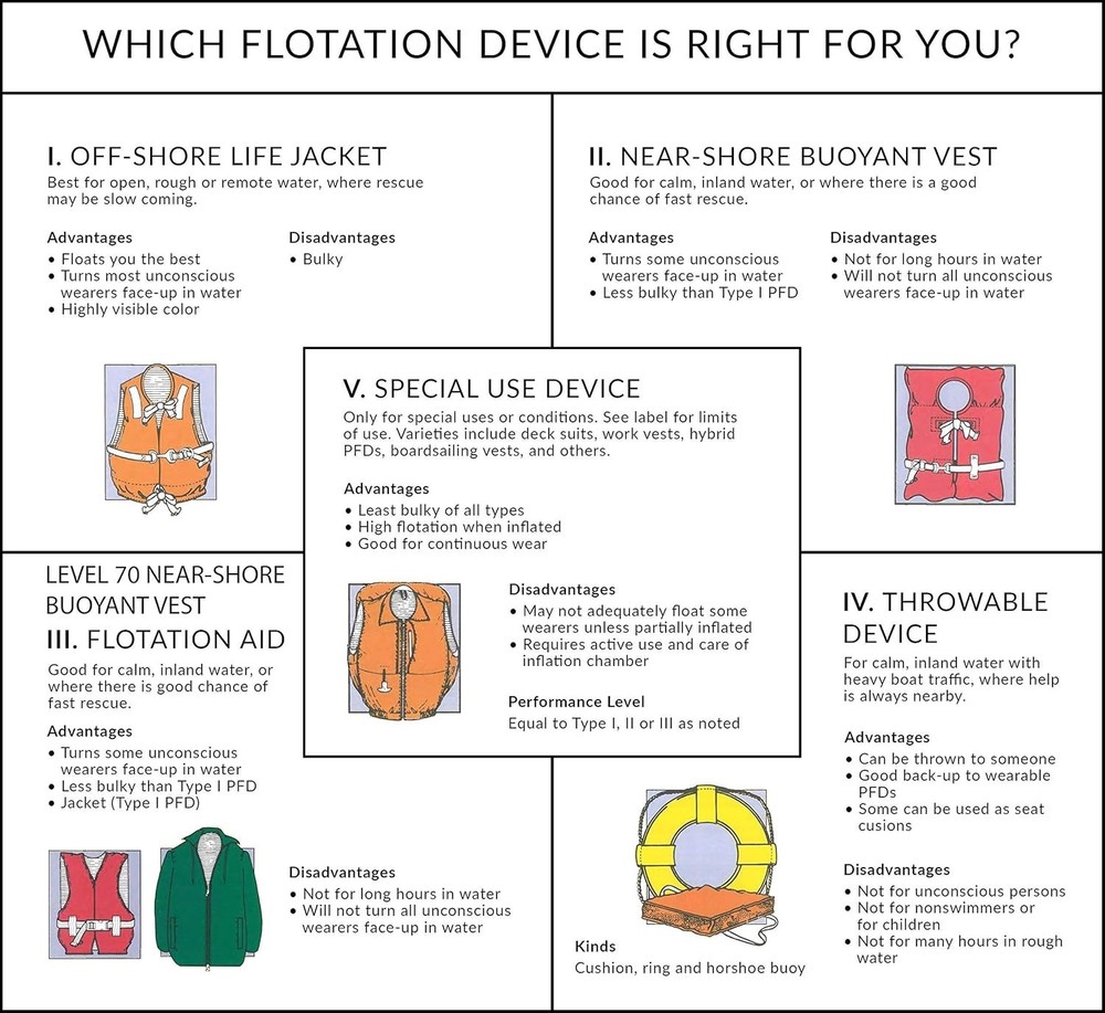 Life Vest, Type II