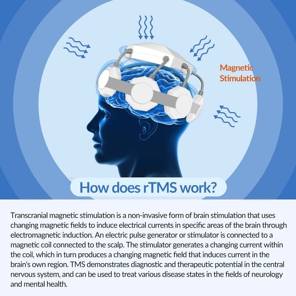 rTMS Transcranial Magnetic Stimulation Device for Depression & OCD Brain Therapy