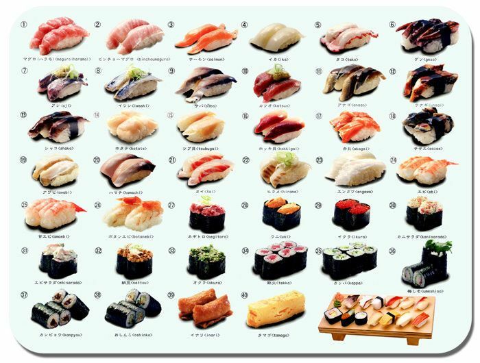 Sushi Mouse Mat. 40 Different Types In English & Japanese Menu List Mouse Pad