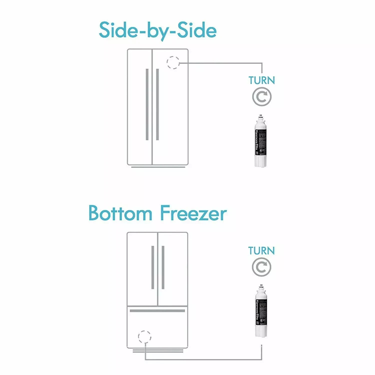 4 pack Kenmore Elite 9490 refrigerator water filter Fit 800P（New Sealed)