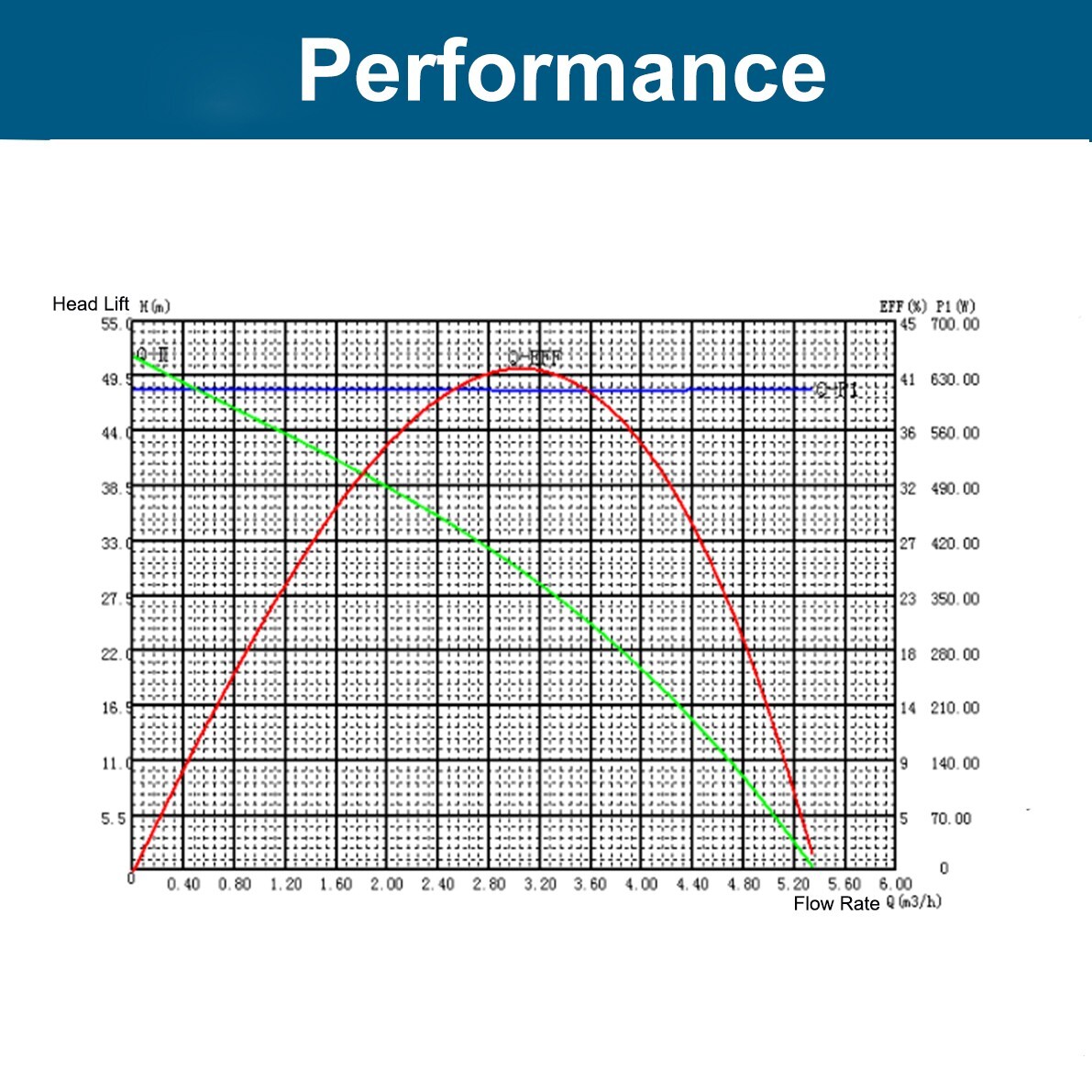 DC 48V 3" Solar Pump Submersible Pump Bore 500W Deep Well Pump + MPPT Controller