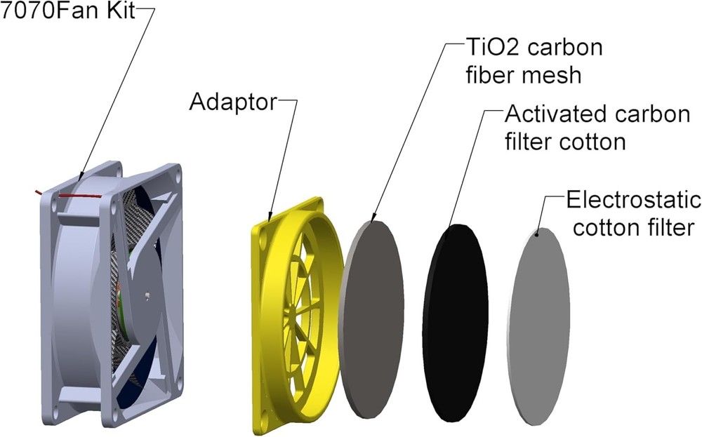 Multifunctional 3D Printer Enclosure W/Adjustable Ventilation Kit Eliminate Odor
