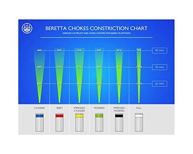 Sporting Competition OptimaChoke HP Flush Improved Modified/No Steel (C62071)