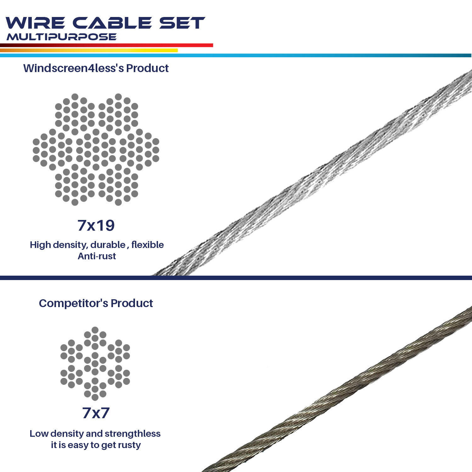 Wire Rope and 8 Pcs Clips Wire Cable Galvanized Metal Clamp for Sun Shade Sail