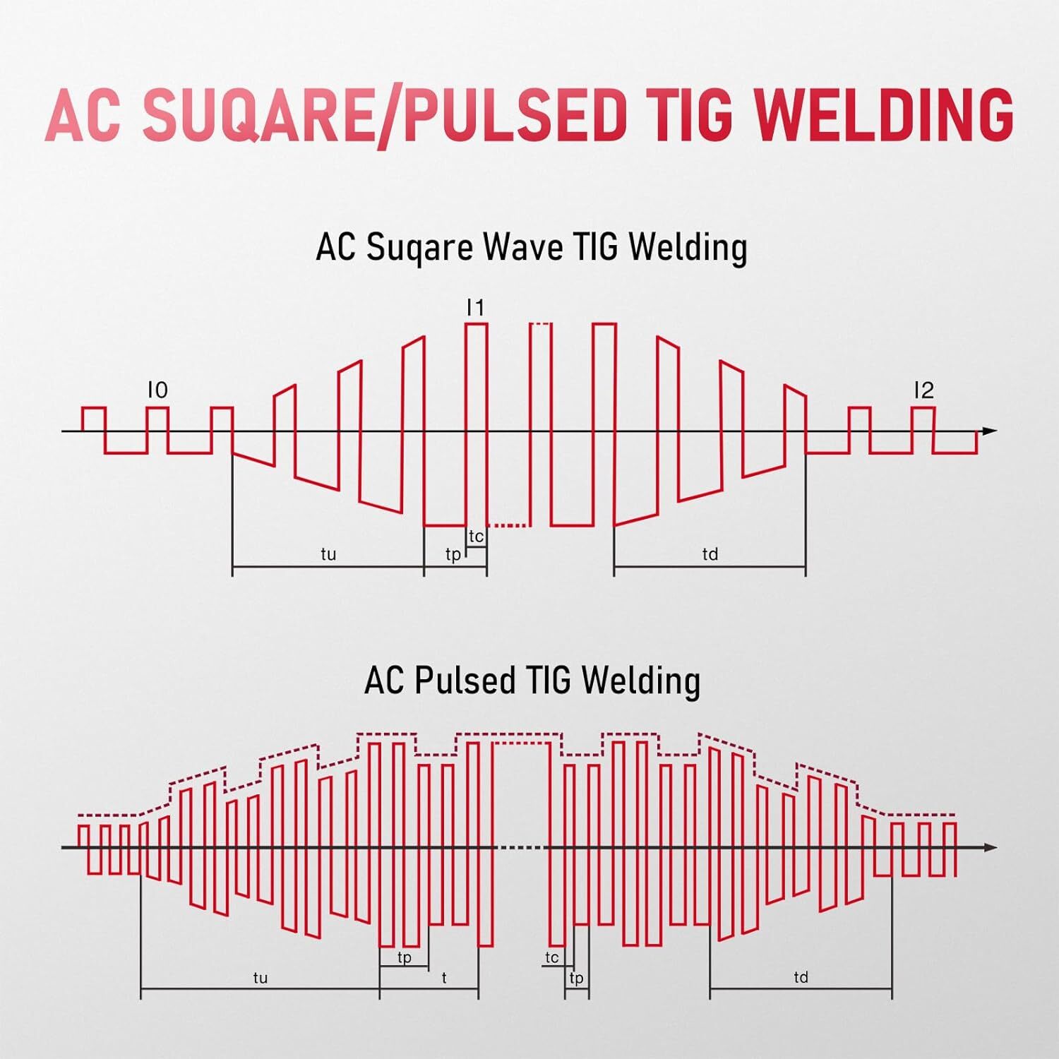 200A AC/DC Aluminum Tig Welder with Pulse, STICK/TIG 110/220V welding machine